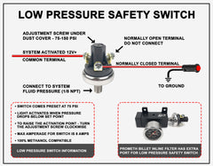 Water Methanol Low Pressure Safety Switch