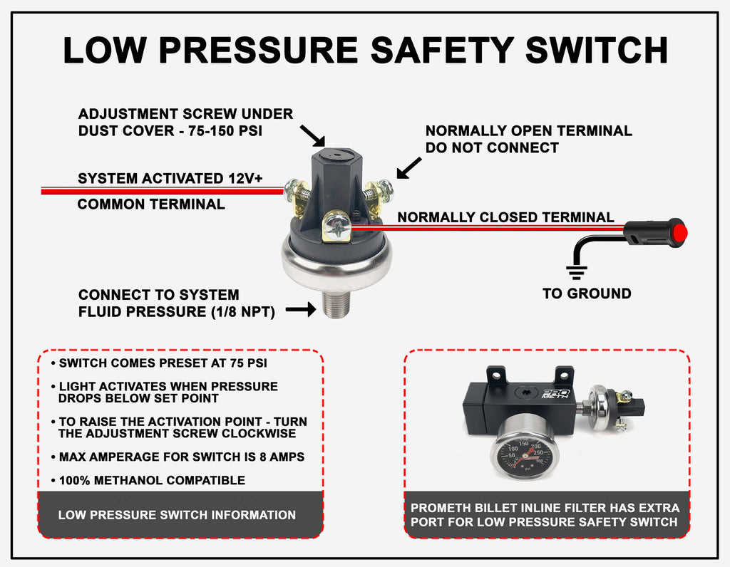 Prometh Water Water Methanol Low Pressure Safety Switch – ProMeth