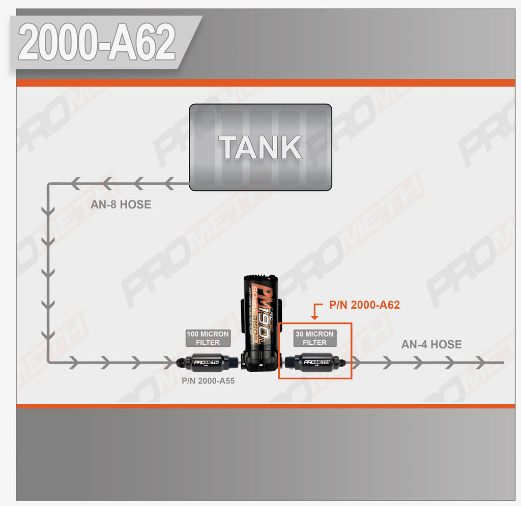 4AN Inline Filter To 3/8 NPT, 30 Micron (Post Pump)